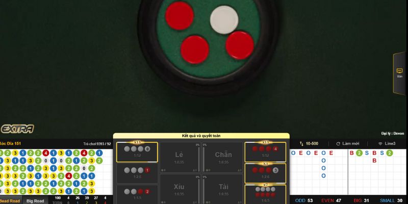 Một ván cược trực tuyến diễn ra tương đối chóng vánh
