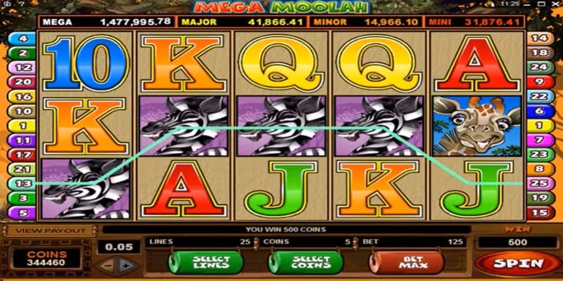 Quy trình 4 bước để kiếm thưởng triệu đô